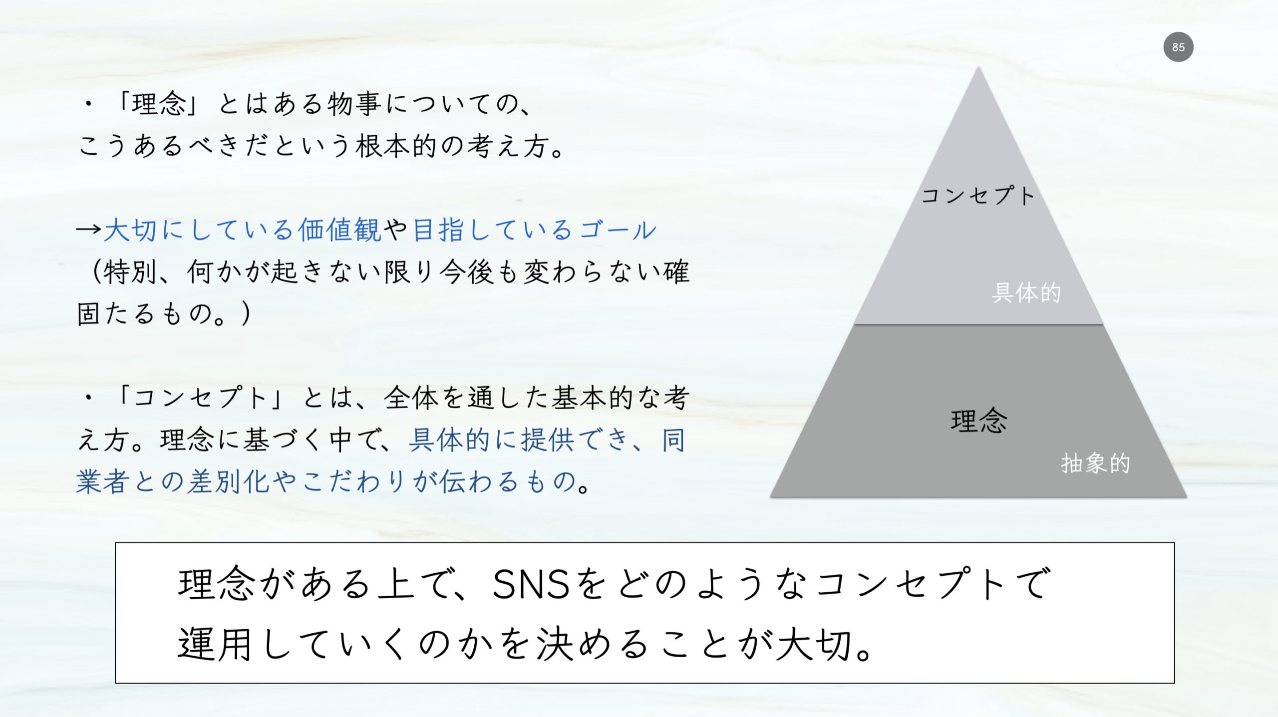 【SNS集客】ブランドコンセプトとペルソナ設計