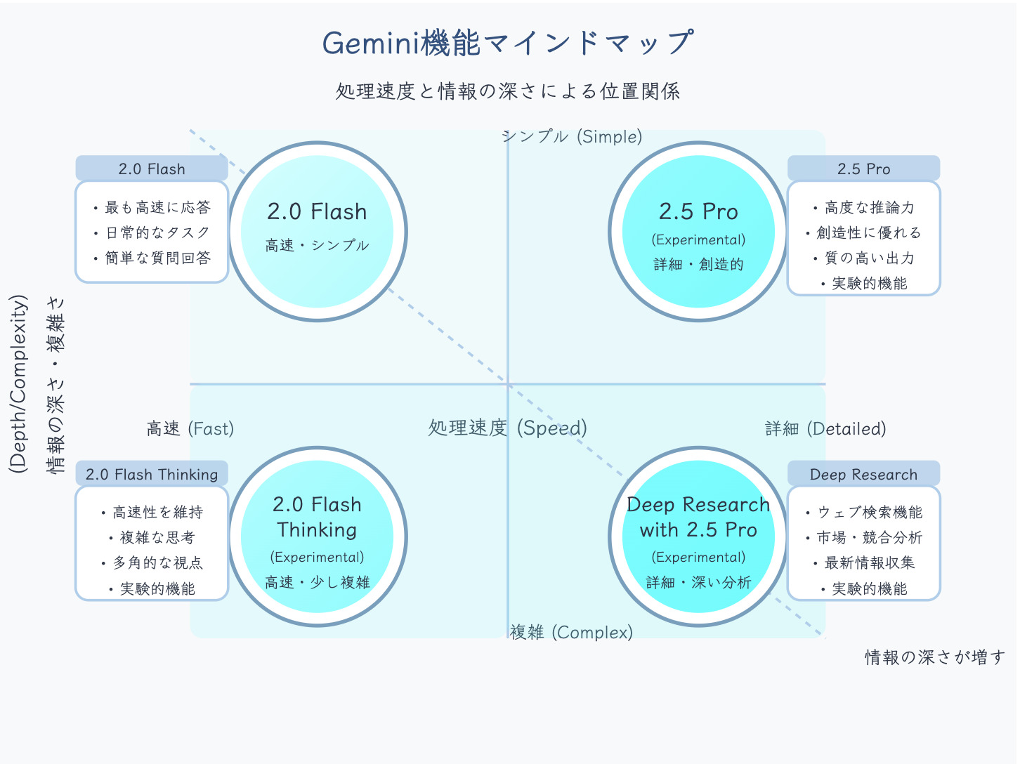 Geminiのモード比較.jpg