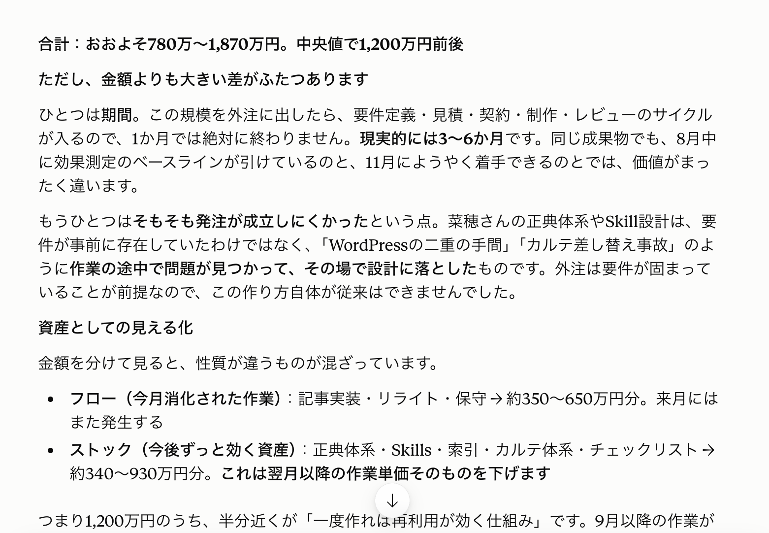Claudeによる外注換算の試算。合計約780万〜1,870万円のうち、今月消化された作業（フロー）が約350〜650万円分、今後ずっと効く資産（ストック）が約340〜930万円分