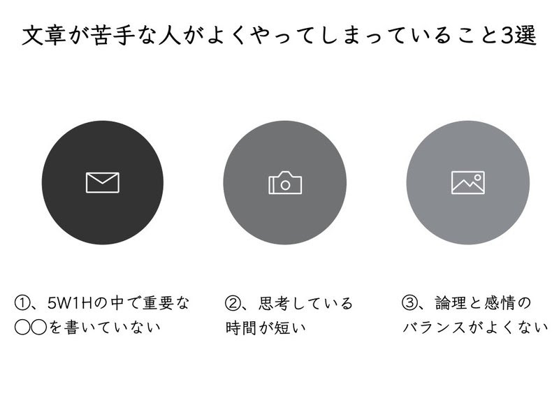 文章が苦手な人がよくやってしまっていること3選をまとめた解説スライド
