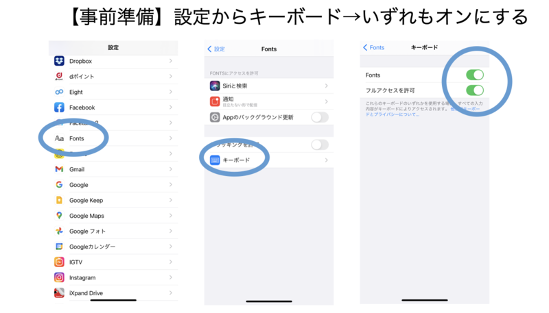 iPhoneの設定からFontsのキーボードをオンにする手順の解説画像