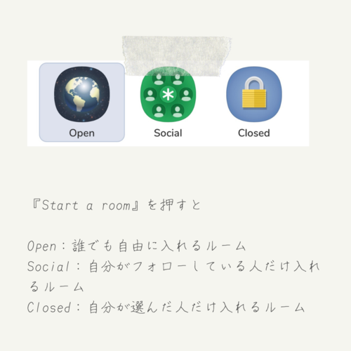 Clubhouseのルーム公開範囲(Open・Social・Closed)を説明する画面