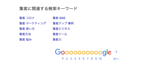 集客に関連する検索キーワードをまとめた解説スライド