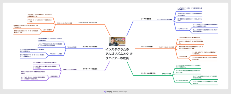 Mapifyで作成したマインドマップの画面